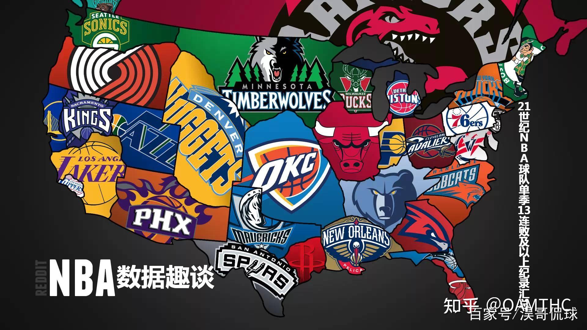 明的